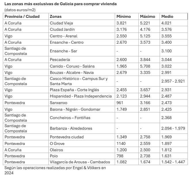 Ranking