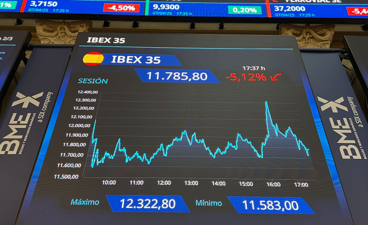 Las bolsas europeas adelantan un rebote cercano al 2 % tras tres sesiones de debacle