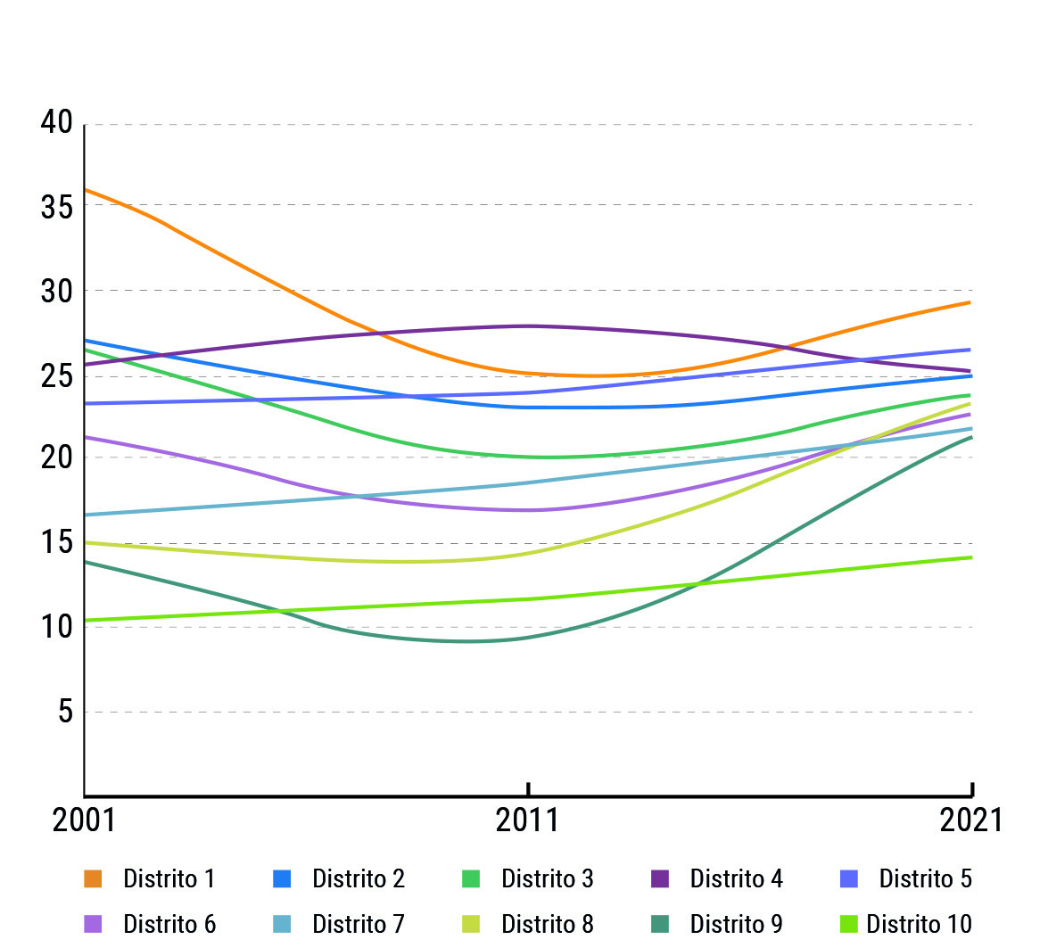 Grafico vivienda