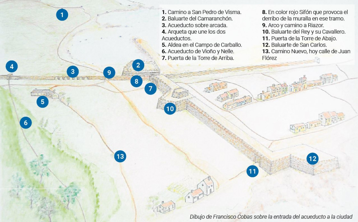 Dibujo acueducto san pedro de visma de chicho cobas