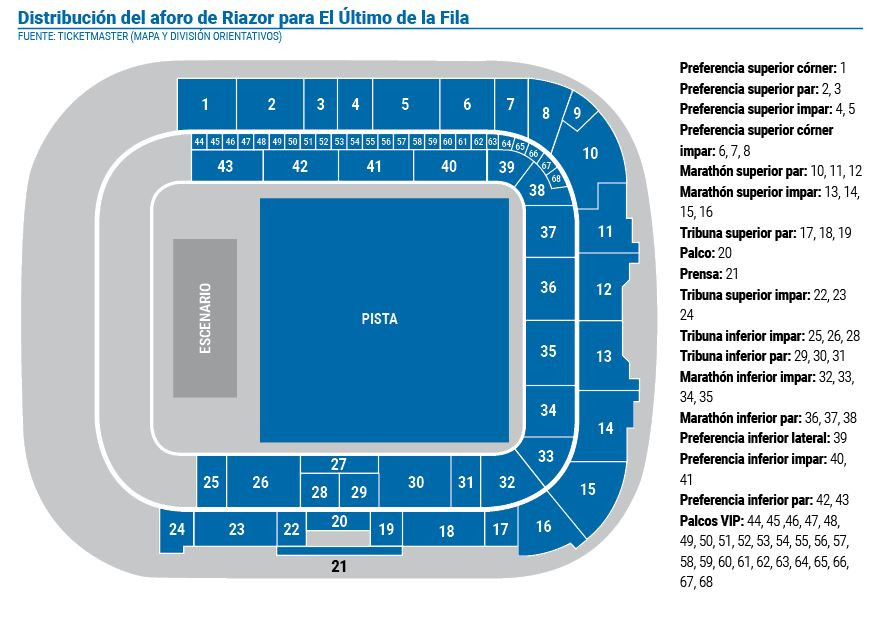 Mapa distribucion riazor el ultimo de la fila