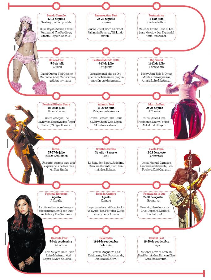 Recorrido festivales