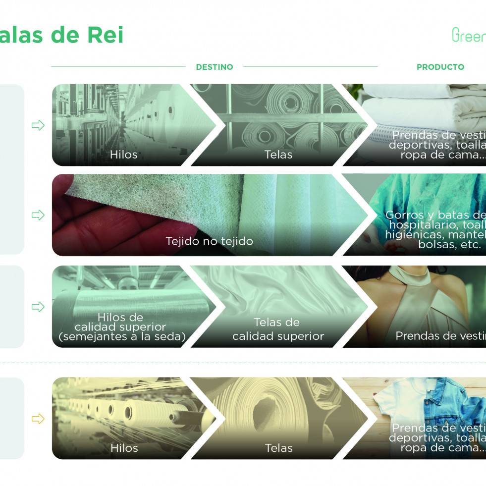 Gabriel Sousa | “El sector de la moda necesita fibras textiles biodegradables y un proyecto de referencia a escala industrial está en Galicia”