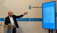 Las concesiones municipales de A Coruña generan una renta de 4,2 millones de euros anuales