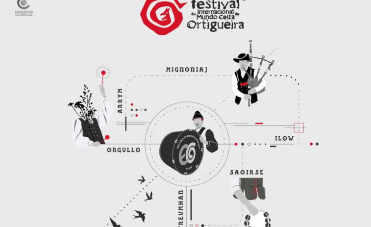 El Festival Internacional del Mundo Celta de Ortigueira completa su programación