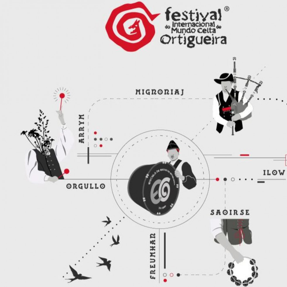 El Festival Internacional del Mundo Celta de Ortigueira completa su programación