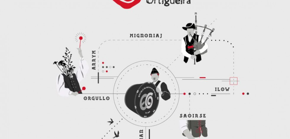 El Festival Internacional del Mundo Celta de Ortigueira completa su programación