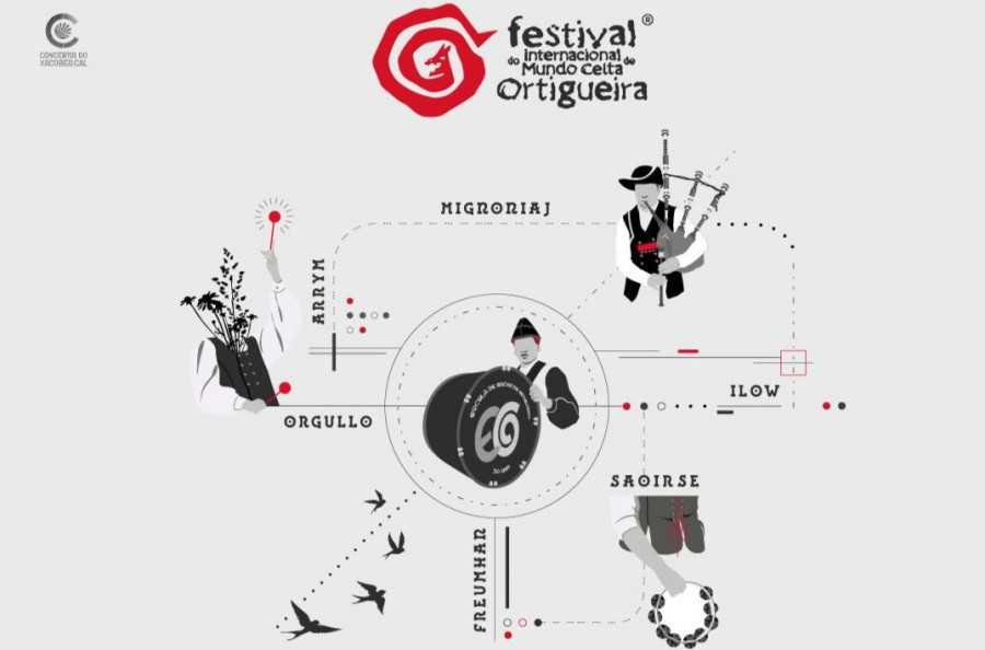 El Festival Internacional del Mundo Celta de Ortigueira completa su programación