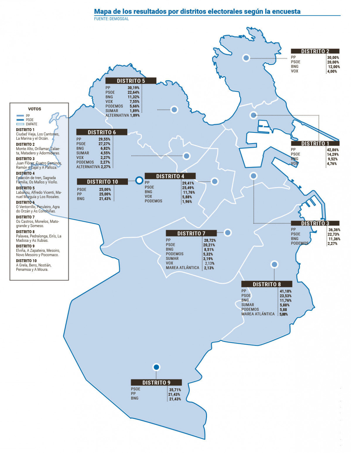 Mapa resultados 19373449