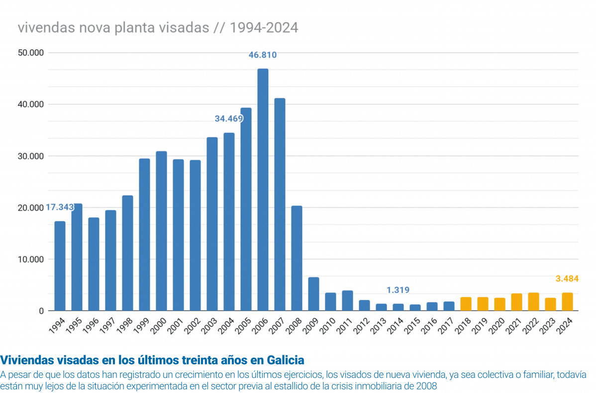 Pagina prueba