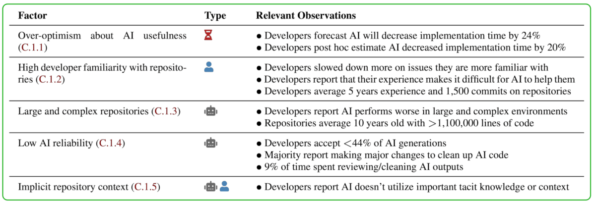 Factor analysis