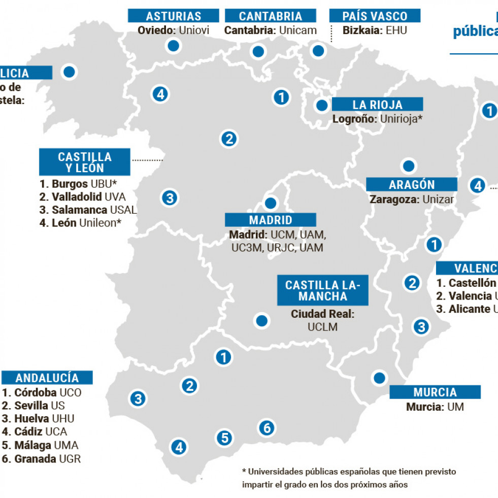 El grado de Medicina en A Coruña equilibraría el mapa de la comunidad universitaria española