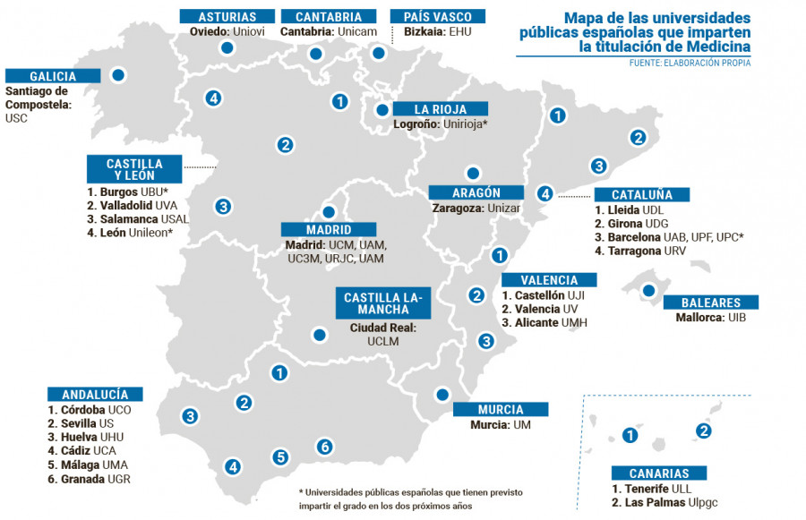 El grado de Medicina en A Coruña equilibraría el mapa de la comunidad universitaria española