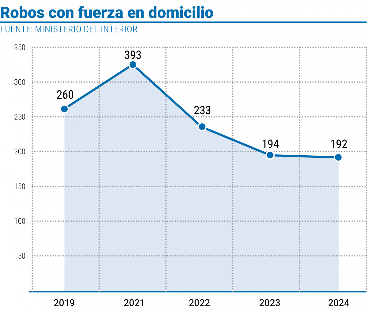 Pagina prueba