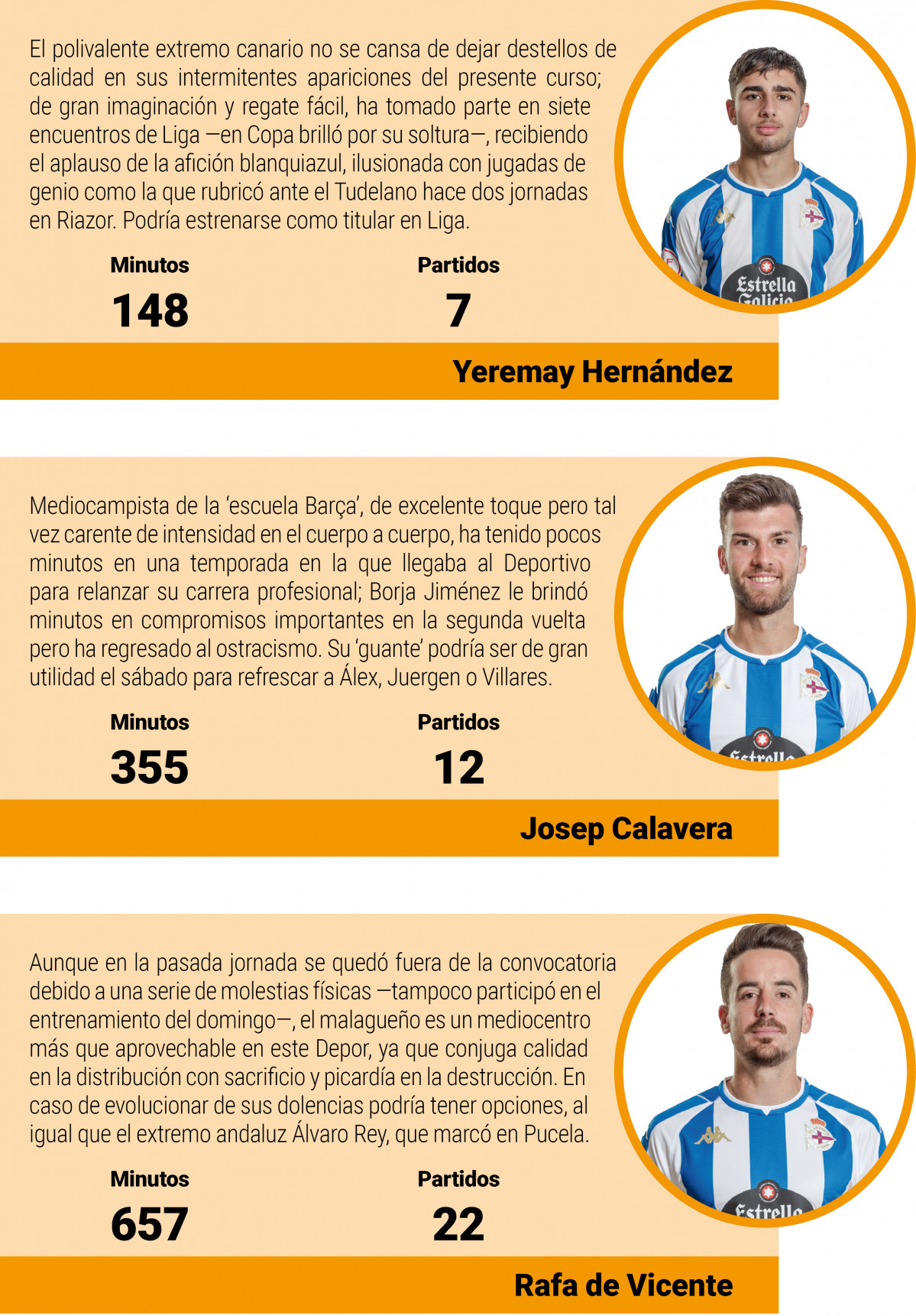 Varios futbolistas con poca presencia en la Liga esta temporada disfrutarán de minutos ante el Unionistas2