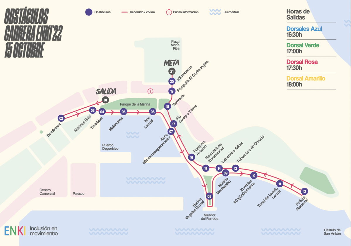 Recorrido enki